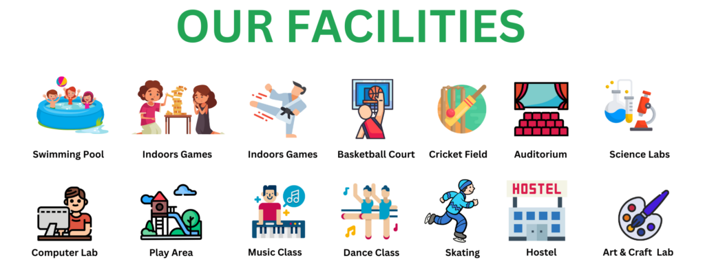 Our Facilities